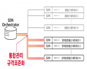 SK텔레콤, 양자암호통신 규격 표준화 제안이  ETSI의 표준화 과제로 채택